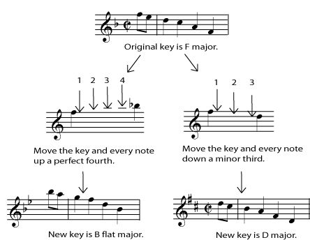 Move all the Notes