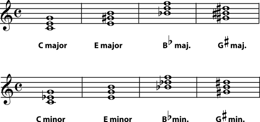 e flat minor triad bass clef
