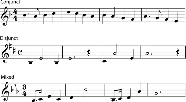 Melodic Contour, Definition, Shape & Types - Lesson